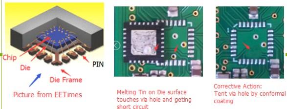 SMT貼片百科：如何防止QFN元件中的短路接地？